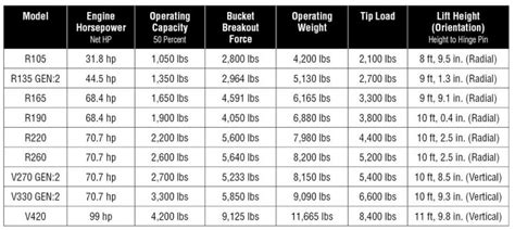 2021 gehl skid steer|gehl skid loader specs.